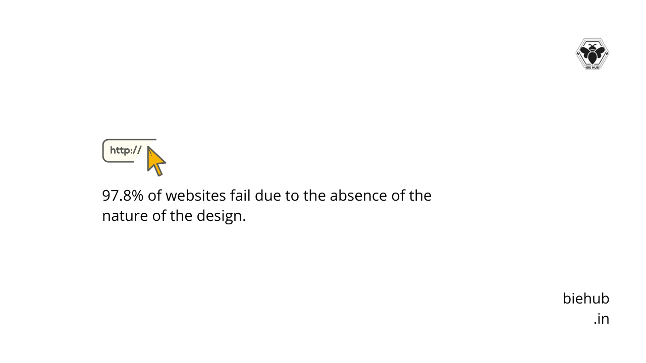 Why does Website Design Fail?